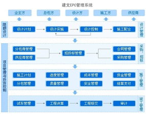 卓越體驗 新一代智能軟件產品介紹