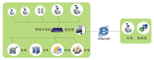 百威9000V6GSP醫藥管理軟件 提升衛生醫院藥店運營效率的專業化解決方案