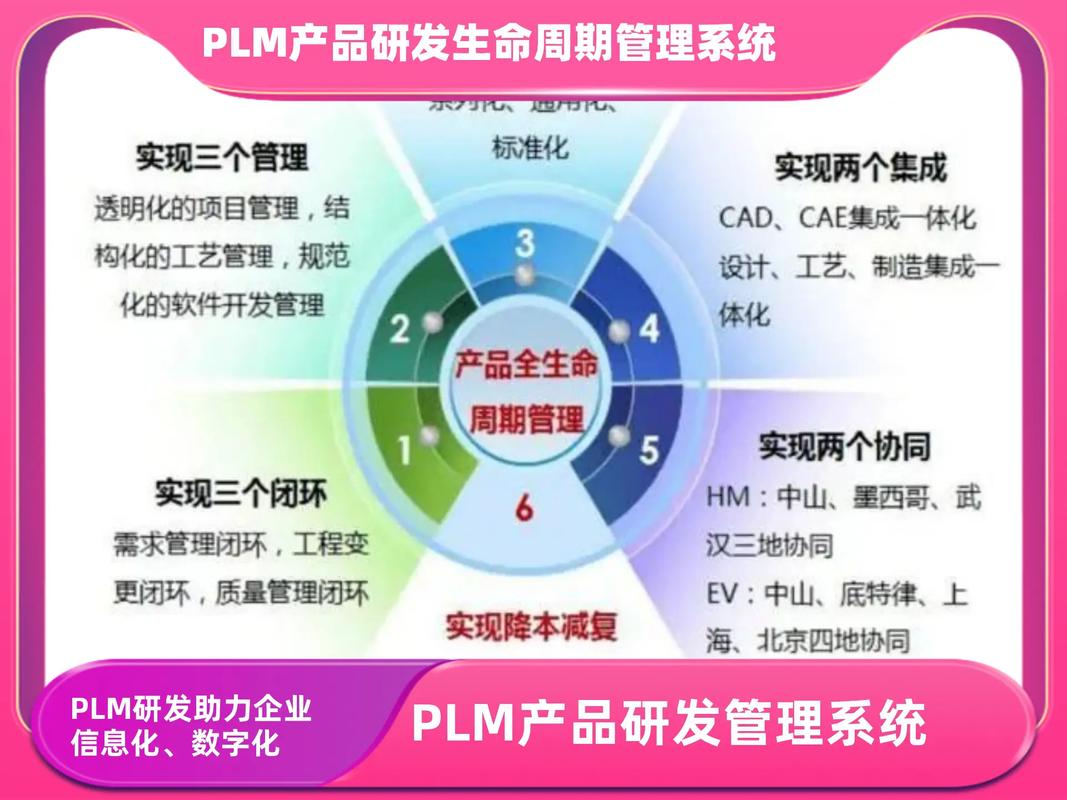 PLM軟件 連接產品全生命周期的智能管理平臺與核心廠商解析