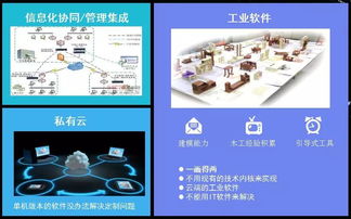飛檐走壁的家居信息化 從中國泛家居產業真態度大會看軟件如何賦能未來