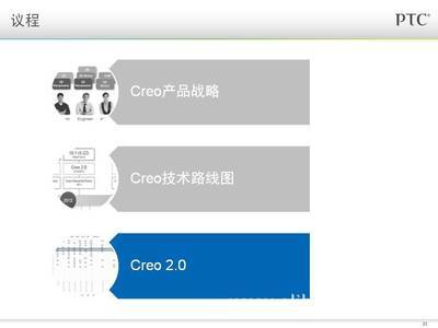 Creo 2.0 VS Creo 1.0 核心新功能解析與行業應用展望